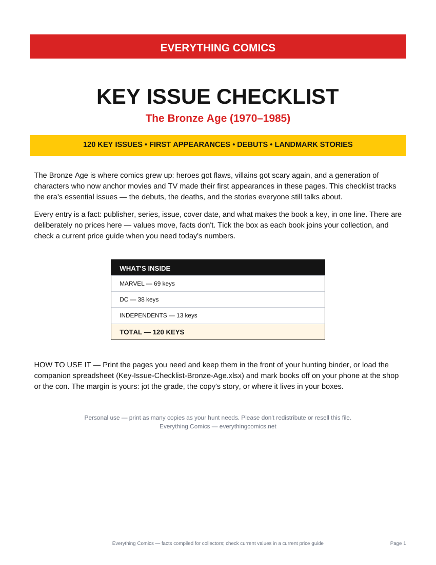 Key Issue Checklist — The Bronze Age (1970–1985)